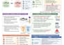 transform your pdfs into powerful study notes